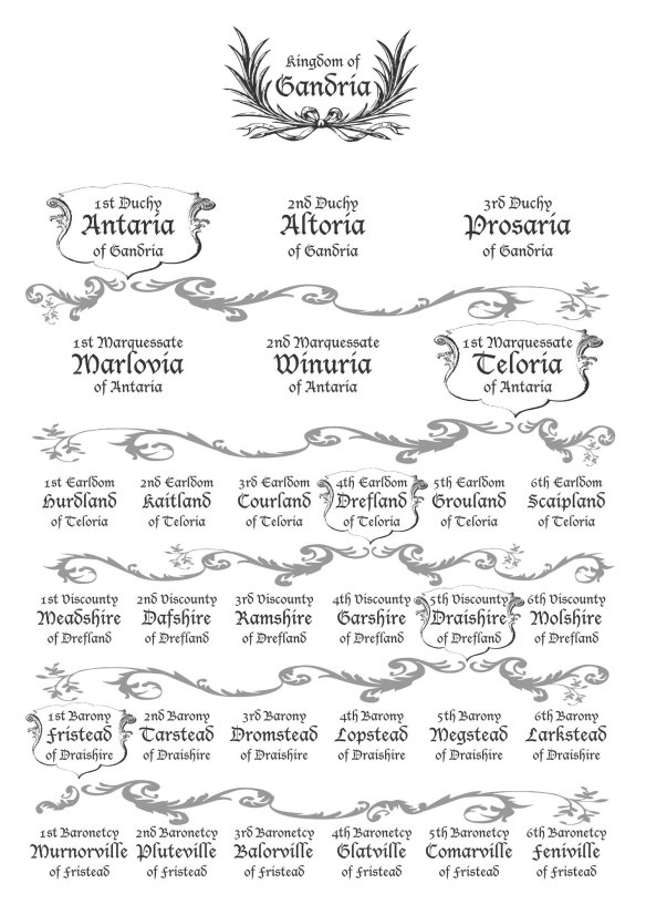 Nobility Hierarchy Chart for the kingdom of Gandria